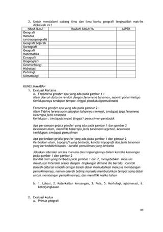 89
2. Untuk mendalami cabang ilmu dan ilmu bantu geografi lengkapilah matriks
dicbawah ini !
NAMA ILMU KAJIAN ILMUNYA ASPEK
Geografi
Manusia
(antropogeografi)
Geografi Sejarah
Kartografi
Geografi
Matematika
Etnografi
Biogeografi
Geomorfologi
Hidrologi
Pedologi
Klimatologi
KUNCI JAWABAN
1. Evaluasi Pertama
a. Fenomena geosfer apa yang ada pada gambar 1 :
Alam daerah dataran rendah dengan fenomena tanaman, seperti pohon kelapa
Kehidupannya terdapat tempat tinggal penduduk(pemukiman)
Fenomena geosfer apa yang ada pada gambar 2 :
Alam Tebing lereng yang sebagian lahannya tererosi, terdapat juga fenomena
beberapa jenis tanaman
Kehidupan : terdapattempat tinggal/ pemukiman penduduk
Apa persamaan gejala geosfer yang ada pada gambar 1 dan gambar 2
Kesamaan alam, memiliki beberapa jenis tanaman/vegetasi, kesamaan
kehidupan: terdapat pemukiman
Apa perbedaan gejala geosfer yang ada pada gambar 1 dan gambar 2
Perbedaan alam, topografi yang berbeda, kondisi topografi dan jenis tanaman
yang berbedaKehidupan : kondisi pemukiman yang berbeda
Jelaskan interaksi antara manusia dan lingkungannya dalam konteks keruangan
pada gambar 1 dan gambar 2
Kondisi alam yang berbeda pada gambar 1 dan 2, menyebabkan manusia
melalukan interaksi sesuai dengan lingkungan dimana dia berada. Contoh
Daerah dataran rendah dengan tanah datar memudahkan manusia membangun
pemukimannya, namun daerah tebing manusia membutuhkan tempat yang datar
untuk membangun pemukimannya, dan memiliki resiko lahan
b. 1. Lokasi, 2. Keterkaitan keruangan, 3. Pola, 5. Morfologi, aglomerasi, 6.
keterjangkauan
2. Evaluasi kedua
a. Prinsip geografi
 
