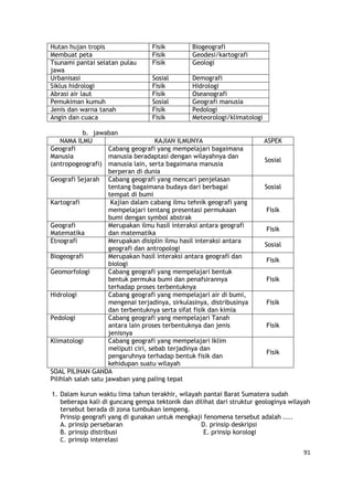 91
Hutan hujan tropis Fisik Biogeografi
Membuat peta Fisik Geodesi/kartografi
Tsunami pantai selatan pulau
jawa
Fisik Geologi
Urbanisasi Sosial Demografi
Siklus hidrologi Fisik Hidrologi
Abrasi air laut Fisik Oseanografi
Pemukiman kumuh Sosial Geografi manusia
Jenis dan warna tanah Fisik Pedologi
Angin dan cuaca Fisik Meteorologi/klimatologi
b. jawaban
NAMA ILMU KAJIAN ILMUNYA ASPEK
Geografi
Manusia
(antropogeografi)
Cabang geografi yang mempelajari bagaimana
manusia beradaptasi dengan wilayahnya dan
manusia lain, serta bagaimana manusia
berperan di dunia
Sosial
Geografi Sejarah Cabang geografi yang mencari penjelasan
tentang bagaimana budaya dari berbagai
tempat di bumi
Sosial
Kartografi Kajian dalam cabang ilmu tehnik geografi yang
mempelajari tentang presentasi permukaan
bumi dengan symbol abstrak
Fisik
Geografi
Matematika
Merupakan ilmu hasil interaksi antara geografi
dan matematika
Fisik
Etnografi Merupakan disiplin ilmu hasil interaksi antara
geografi dan antropologi
Sosial
Biogeografi Merupakan hasil interaksi antara geografi dan
biologi
Fisik
Geomorfologi Cabang geografi yang mempelajari bentuk
bentuk permuka bumi dan penafsirannya
terhadap proses terbentuknya
Fisik
Hidrologi Cabang geografi yang mempelajari air di bumi,
mengenai terjadinya, sirkulasinya, distribusinya
dan terbentuknya serta sifat fisik dan kimia
Fisik
Pedologi Cabang geografi yang mempelajari Tanah
antara lain proses terbentuknya dan jenis
jenisnya
Fisik
Klimatologi Cabang geografi yang mempelajari Iklim
meliputi ciri, sebab terjadinya dan
pengaruhnya terhadap bentuk fisik dan
kehidupan suatu wilayah
Fisik
SOAL PILIHAN GANDA
Pilihlah salah satu jawaban yang paling tepat
1. Dalam kurun waktu lima tahun terakhir, wilayah pantai Barat Sumatera sudah
beberapa kali di guncang gempa tektonik dan dilihat dari struktur geologinya wilayah
tersebut berada di zona tumbukan lempeng.
Prinsip geografi yang di gunakan untuk mengkaji fenomena tersebut adalah ....
A. prinsip persebaran D. prinsip deskripsi
B. prinsip distribusi E. prinsip korologi
C. prinsip interelasi
 