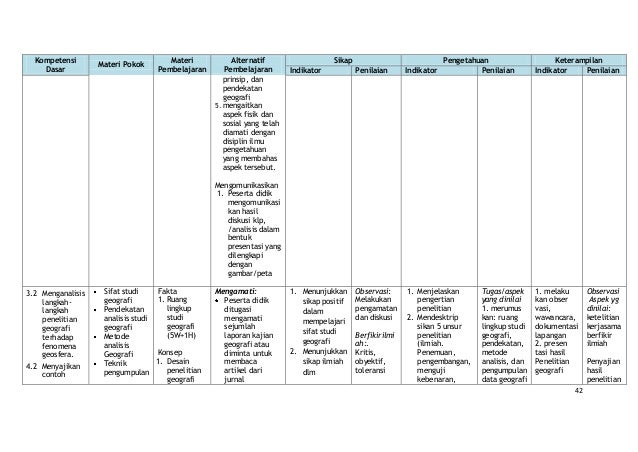 7 modelpembelajaransaintifikmpgeografi