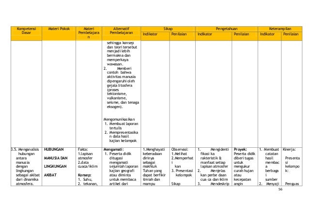 7 model-pembelajaran-saintifik-mp-geografi