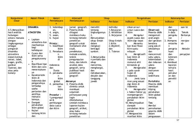 7 Modelpembelajaransaintifikmpgeografi