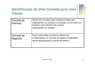 Identificação de Uma Camada para Uma
Classe
Camada de   Devem ser incluídas nesta camada as classe que:
Interface    representam ou controlam uma janela, um formulário ou
            qualquer outra interface com usuário;
             representam um relatório.



Camada de   Fazem parte desta camada as classes que:
Negócios      implementam um conceito do negócio da aplicação;
             foram descritas pelos usuários do sistema.




                       Kecia A. M. Ferreira                          14
 
