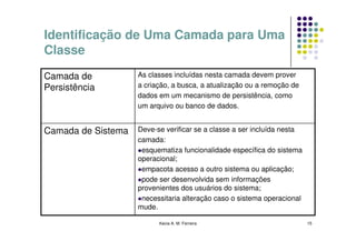 Identificação de Uma Camada para Uma
Classe
Camada de           As classes incluídas nesta camada devem prover
Persistência        a criação, a busca, a atualização ou a remoção de
                    dados em um mecanismo de persistência, como
                    um arquivo ou banco de dados.


Camada de Sistema   Deve-se verificar se a classe a ser incluída nesta
                    camada:
                     esquematiza funcionalidade específica do sistema
                    operacional;
                     empacota acesso a outro sistema ou aplicação;
                     pode ser desenvolvida sem informações
                    provenientes dos usuários do sistema;
                     necessitaria alteração caso o sistema operacional
                    mude.

                          Kecia A. M. Ferreira                           15
 