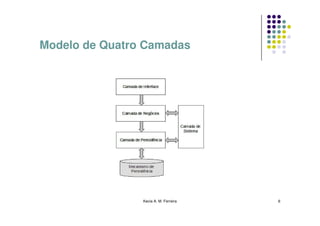 Modelo de Quatro Camadas




                Kecia A. M. Ferreira   6
 