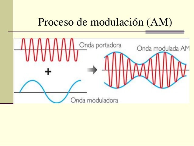 7 modulaciones am, fm y espectro electromagnetico