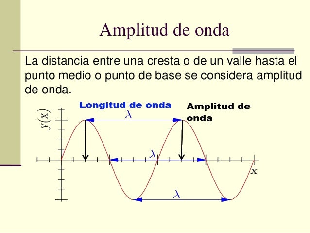 7 modulaciones am, fm y espectro