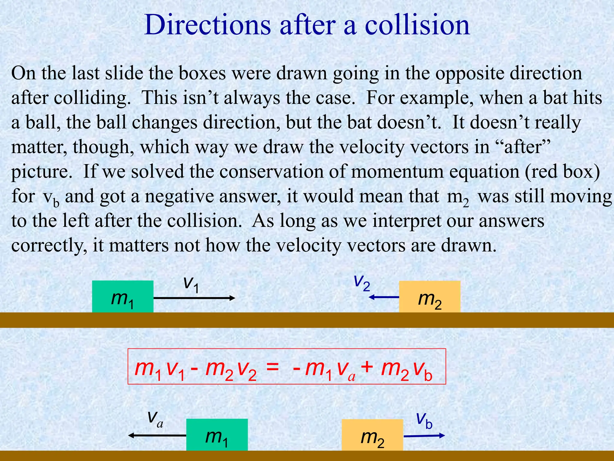 Directions after a collision
On the last slide the boxes were drawn going in the opposite direction
after colliding. This isn’t always the case. For example, when a bat hits
a ball, the ball changes direction, but the bat doesn’t. It doesn’t really
matter, though, which way we draw the velocity vectors in “after”
picture. If we solved the conservation of momentum equation (red box)
for vb and got a negative answer, it would mean that m2 was still moving
to the left after the collision. As long as we interpret our answers
correctly, it matters not how the velocity vectors are drawn.
m1v1 - m2v2 = - m1va + m2 vb
m1 m2
v1
v2
m1 m2
va vb
 