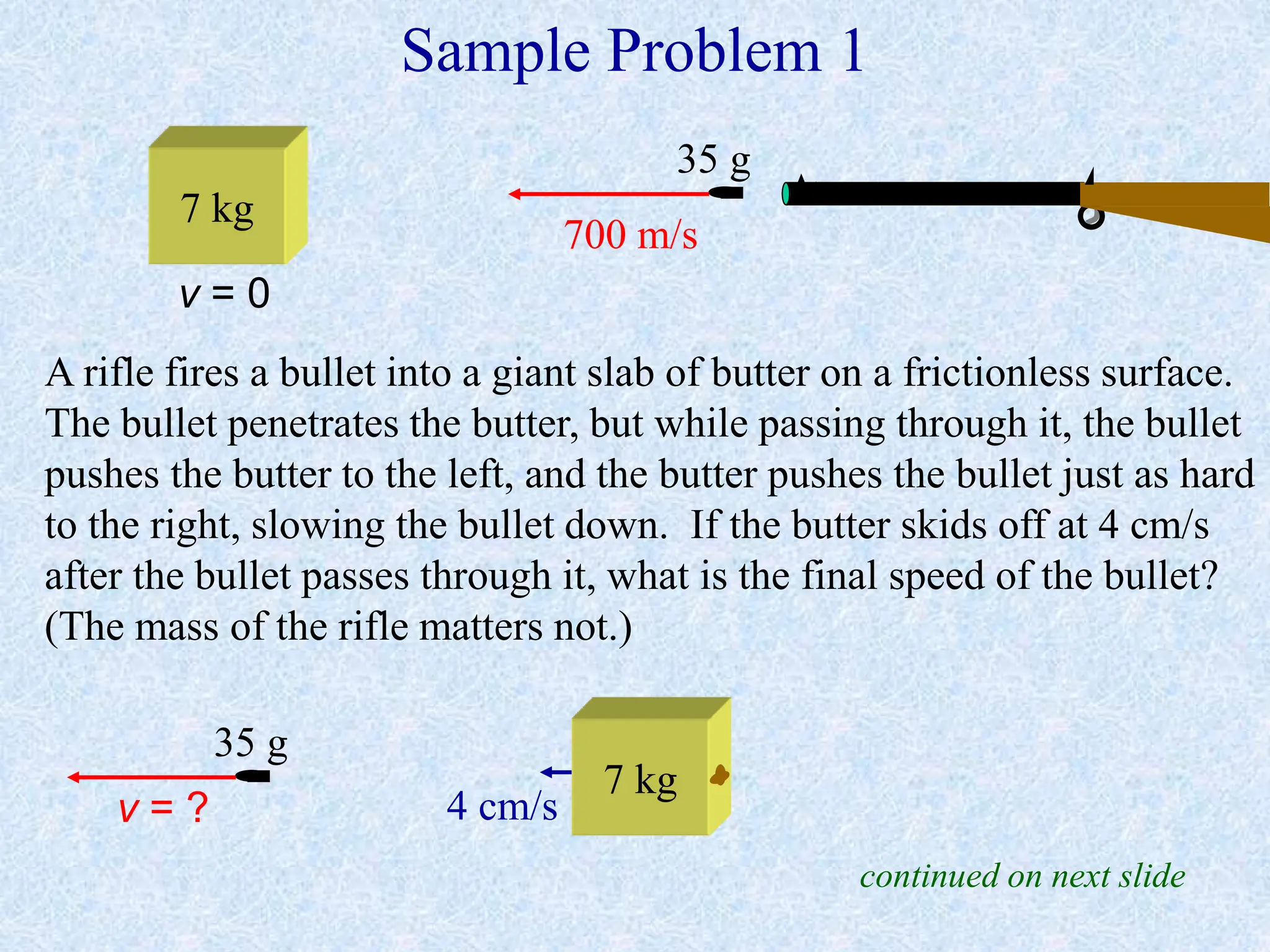 Sample Problem 1
7 kg
v = 0
700 m/s
A rifle fires a bullet into a giant slab of butter on a frictionless surface.
The bullet penetrates the butter, but while passing through it, the bullet
pushes the butter to the left, and the butter pushes the bullet just as hard
to the right, slowing the bullet down. If the butter skids off at 4 cm/s
after the bullet passes through it, what is the final speed of the bullet?
(The mass of the rifle matters not.)
35 g
7 kg
v = ?
35 g
4 cm/s
continued on next slide
 