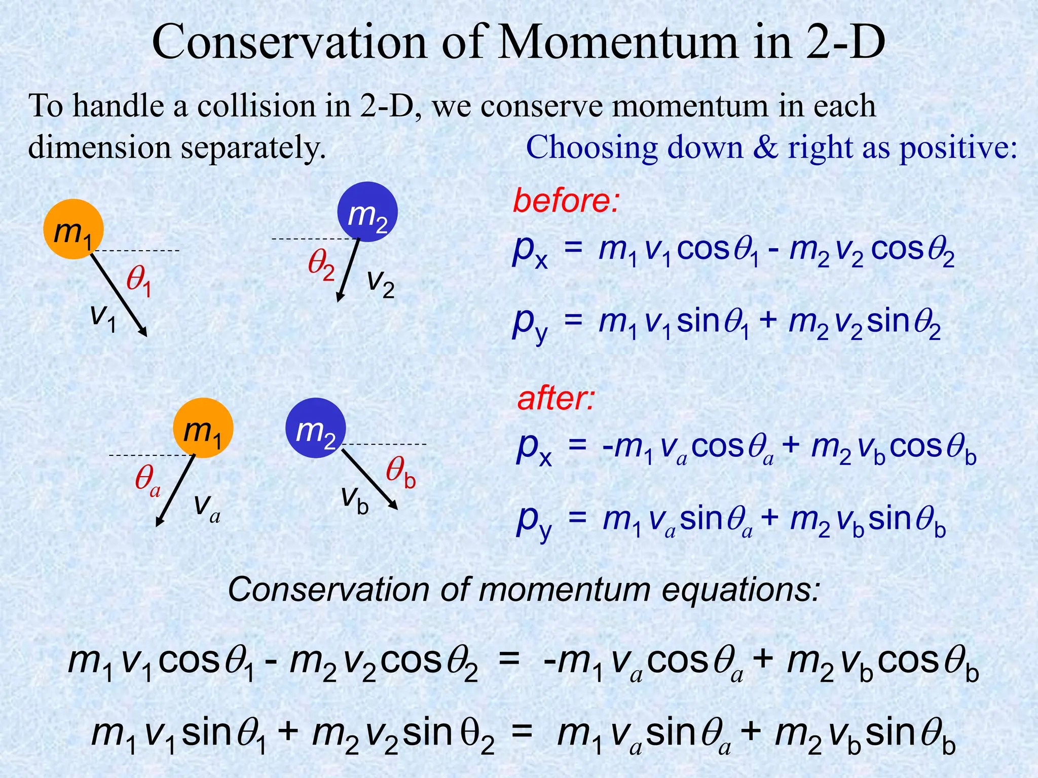 Conservation of Momentum in 2-D
m1
m2
v1
v2
m1 m2
va
vb
1
2
a
b
To handle a collision in 2-D, we conserve momentum in each
dimension separately. Choosing down & right as positive:
before:
px = m1 v1cos1 - m2 v2 cos2
py = m1 v1sin1 + m2 v2sin2
after:
px = -m1 vacosa + m2 vbcosb
py = m1 vasina + m2 vbsinb
Conservation of momentum equations:
m1v1cos1 - m2 v2cos2 = -m1vacosa + m2vbcosb
m1v1sin1 + m2v2sin2 = m1vasina + m2vbsinb
 