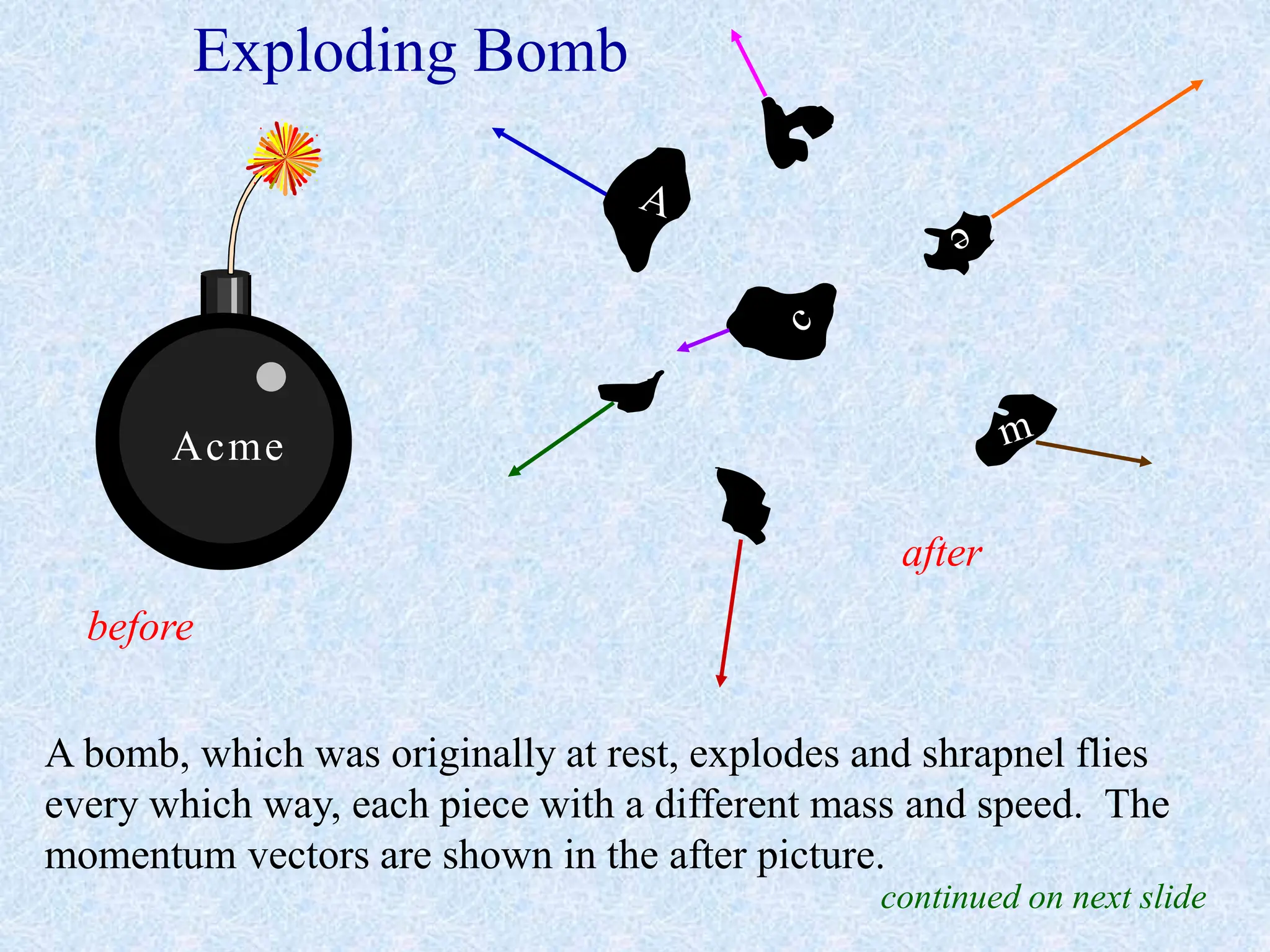 Exploding Bomb
Acme
before
after
A bomb, which was originally at rest, explodes and shrapnel flies
every which way, each piece with a different mass and speed. The
momentum vectors are shown in the after picture.
continued on next slide
 