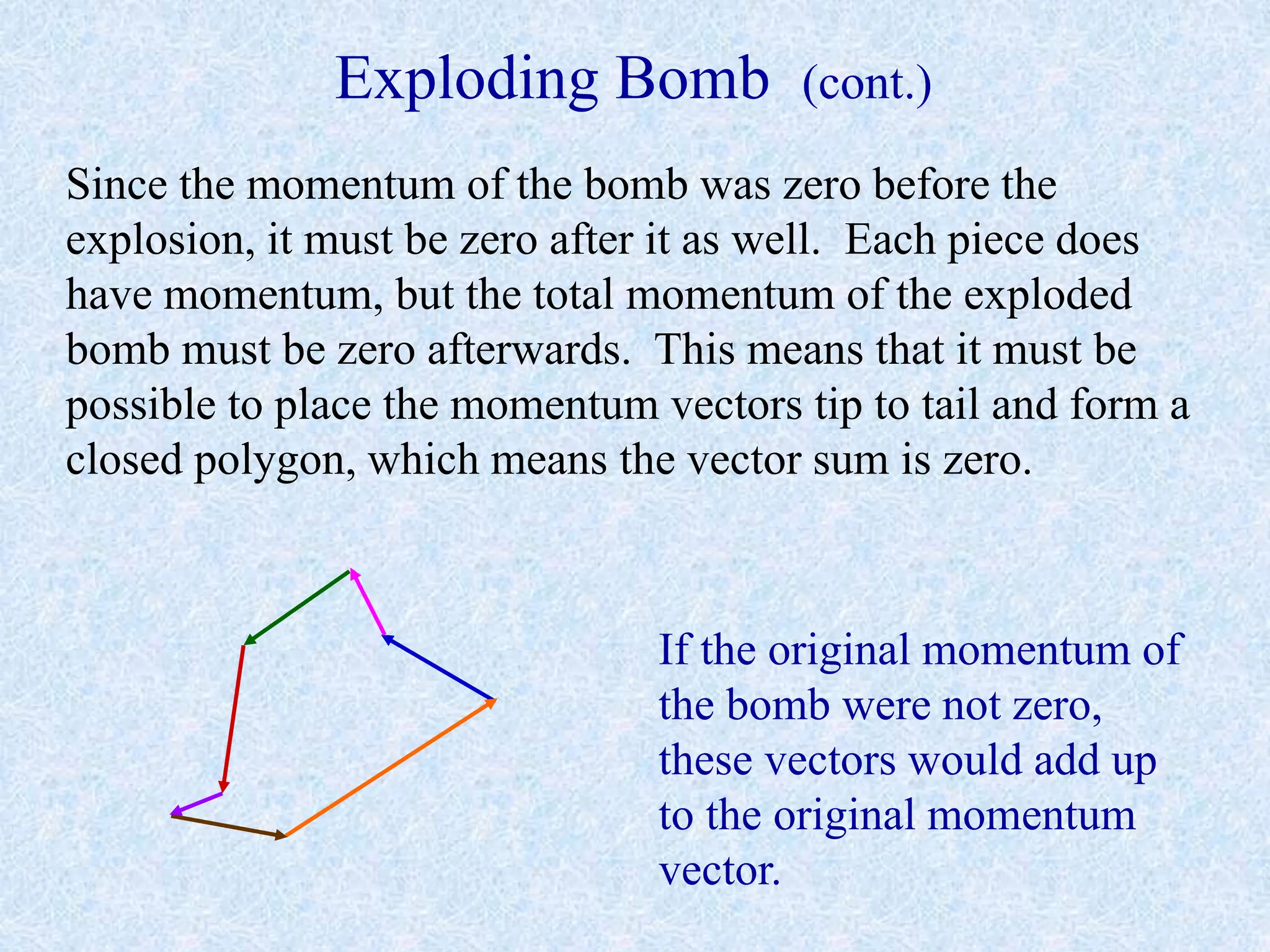Exploding Bomb (cont.)
Since the momentum of the bomb was zero before the
explosion, it must be zero after it as well. Each piece does
have momentum, but the total momentum of the exploded
bomb must be zero afterwards. This means that it must be
possible to place the momentum vectors tip to tail and form a
closed polygon, which means the vector sum is zero.
If the original momentum of
the bomb were not zero,
these vectors would add up
to the original momentum
vector.
 