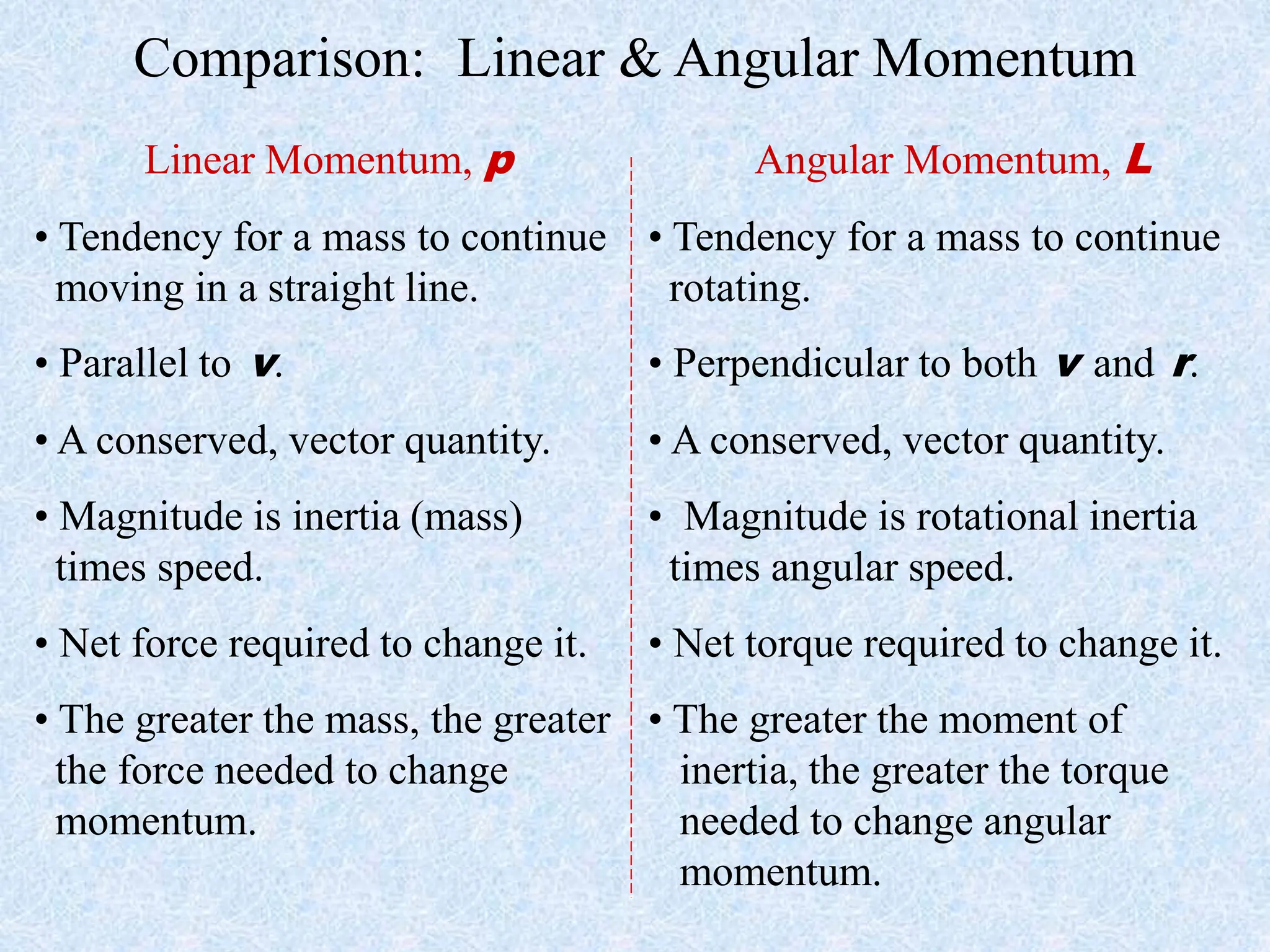 Comparison: Linear & Angular Momentum
Linear Momentum, p
• Tendency for a mass to continue
moving in a straight line.
• Parallel to v.
• A conserved, vector quantity.
• Magnitude is inertia (mass)
times speed.
• Net force required to change it.
• The greater the mass, the greater
the force needed to change
momentum.
Angular Momentum, L
• Tendency for a mass to continue
rotating.
• Perpendicular to both v and r.
• A conserved, vector quantity.
• Magnitude is rotational inertia
times angular speed.
• Net torque required to change it.
• The greater the moment of
inertia, the greater the torque
needed to change angular
momentum.
 