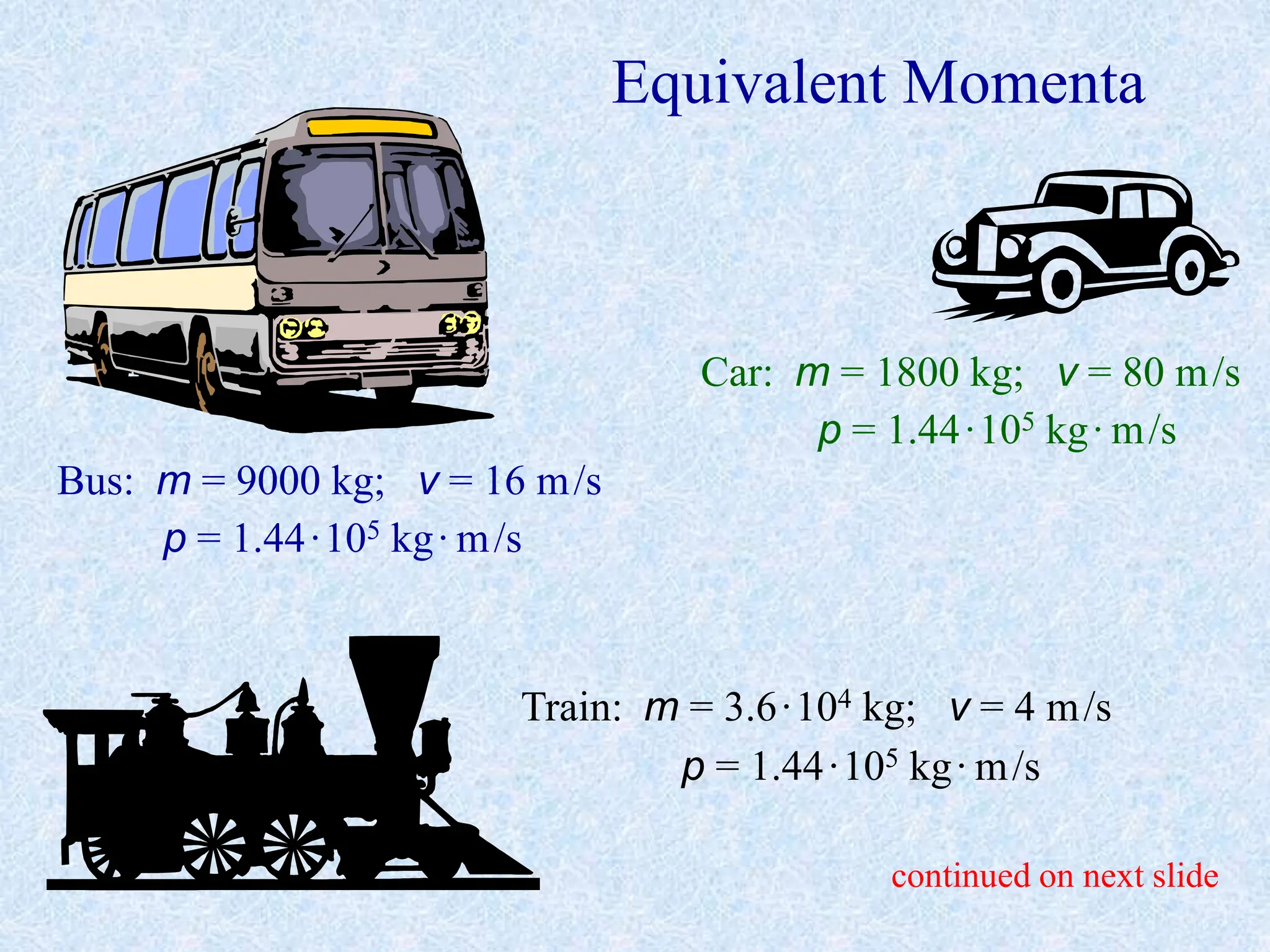Equivalent Momenta
Bus: m = 9000 kg; v = 16 m/s
p = 1.44·105 kg·m/s
Train: m = 3.6·104 kg; v = 4 m/s
p = 1.44·105 kg·m/s
Car: m = 1800 kg; v = 80 m/s
p = 1.44·105 kg·m/s
continued on next slide
 