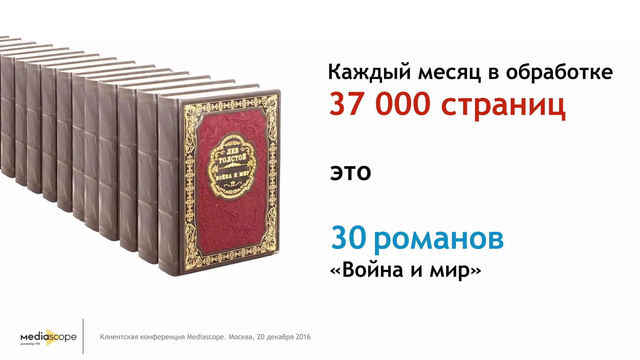 Клиентская конференция Mediascope. Москва, 20 декабря 2016
30 романов
«Война и мир»
Каждый месяц в обработке
37 000 страниц
это
 