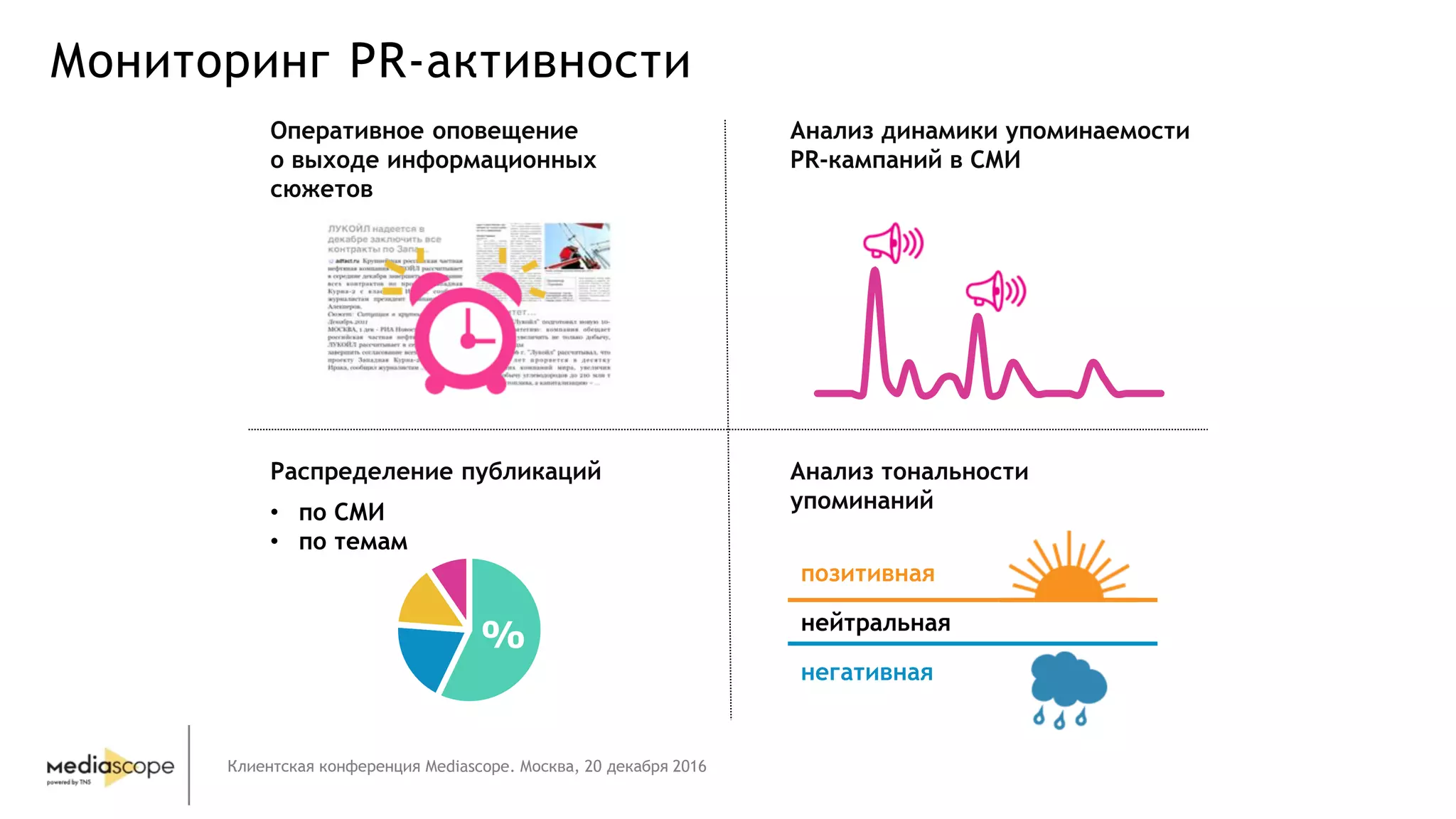 Клиентская конференция Mediascope. Москва, 20 декабря 2016
Мониторинг PR-активности
% нейтральная
негативная
позитивная
Анализ динамики упоминаемости
PR-кампаний в СМИ
Распределение публикаций
• по СМИ
• по темам
Анализ тональности
упоминаний
Оперативное оповещение
о выходе информационных
сюжетов
 