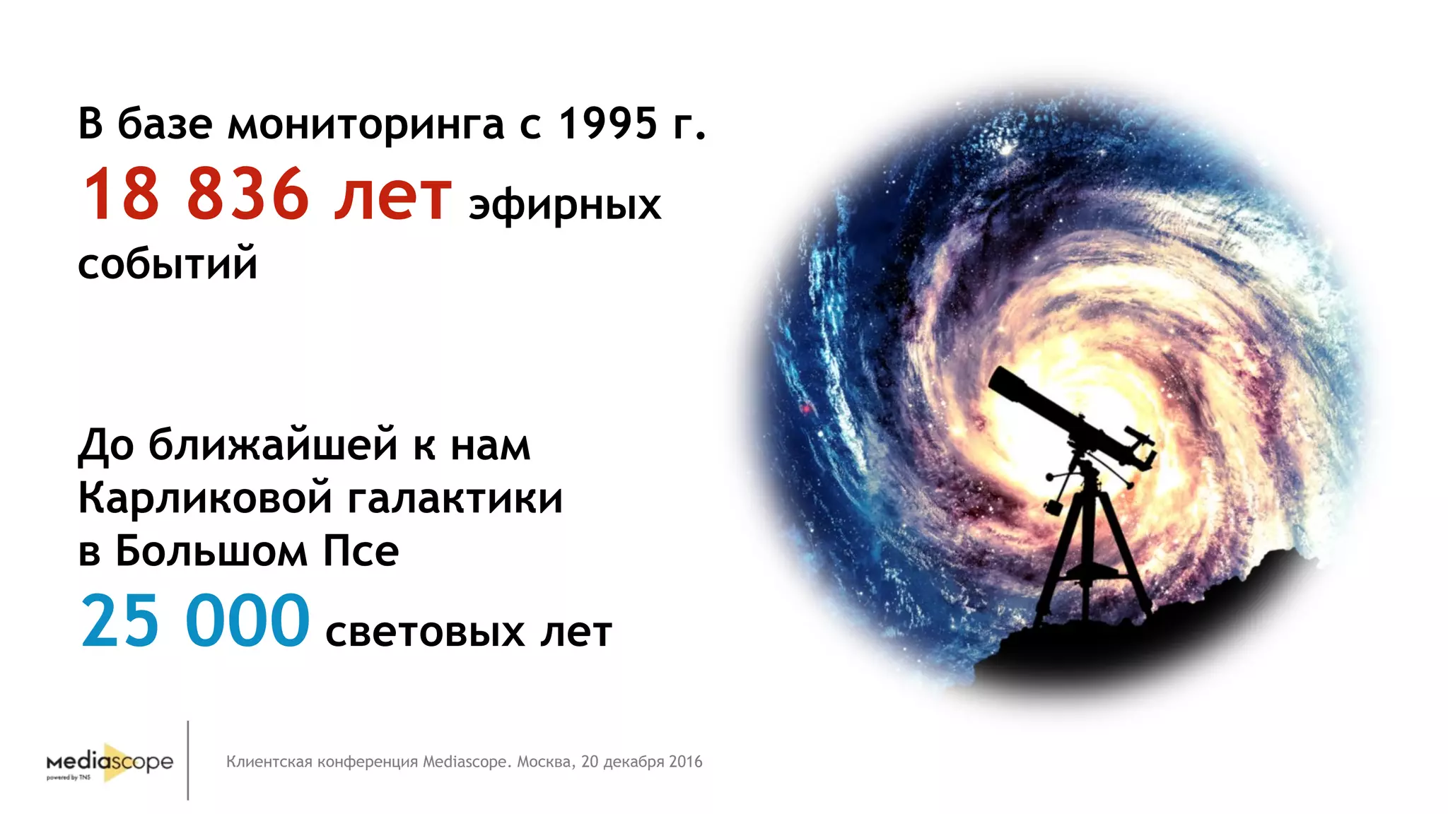 Клиентская конференция Mediascope. Москва, 20 декабря 2016
До ближайшей к нам
Карликовой галактики
в Большом Псе
25 000 световых лет
В базе мониторинга с 1995 г.
18 836 лет эфирных
событий
 