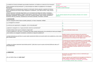 Flexibilidad.
¿La plataforma fomenta actividades secuenciadas linealmente o es flexible en la elección de los itinerarios?
                                                                                                               Flexible
¿Existe repositorio de documentación? ¿La documentación es visible en la plataforma o es necesario             Documentación visible.
descargarla?                                                                                                   Es visible y posible descargar
¿Existen diferentes herramientas para compartir la información (ficheros adjuntos, repositorio de ficheros,
                                                                                                               Sí.
pizarra, transferencia de ficheros, blogs, búsqueda en la plataforma , wiki, álbum de fotos, cmap y lista de
                                                                                                               si
usuarios)?
¿Existen elementos multimedia (hipermedia) y/o en convergencia tecnológica de medios, contenidos y
servicios interactivos agregados? (Players multifunciones: cronometro o barra de duración, posibilidad de
                                                                                                               si, pero además depende del tipo de objetos utilizados como material
descargas o embebidos, recomendación y envíos URL, pantalla completa; avisos, alertas, buscadores y
                                                                                                               didáctico
sindicación RSS de contenidos; indicadores de información publicada, consultada o valorada)

3. NAVEGACIÓN
>Tipo de navegación (lineal, lineal en estrella, jerárquica, no lineal, compuesta, múltiple)

>¿La navegación es intuitiva?
                                                                                                                            Si

>La estructura de organización y navegación, ¿Es la más adecuada?
                                                                                                                            Si

>¿Aparece la navegación en un lugar prominente, donde se vea fácilmente?
                                                                                                                        Si
>¿Existen enlaces rotos o que no conducen a ningún sitio?                                                               No se han detectado enlaces rotos.
>¿Tiene la plataforma un site map o un buscador para poder acceder directamente a los contenidos sin tener que navegar? Si
>¿Se mantiene una navegación consistente y coherente a lo largo de la plataforma?
                                                                                                                        Moodle muestra la ubicación jerárquica de secciones y
                                                                                                                        subcategorías (migas de pan o breadcrumbs) en una barra
>¿Existen elementos que permitan al usuario saber exactamente dónde se encuentra dentro de la plataforma y cómo volver
                                                                                                                        horizontal de la parte superior de cada página. Se puede volver
atrás (breadcrumbs)?
                                                                                                                        atrás pinchando en los enlaces de las migas de pan.
                                                                                                                        Si
                                                                                                                        Los textos de los vínculos son significativos y el usuario puede
                                                                                                                        intuir con bastante certeza lo que se va a encontrar tras el enlace.
                                                                                                                        De cualquier manera, no hay que olvidar la cantidad de
                                                                                                                        posibilidades que ofrece la plataforma y, por tanto, un usuario
>¿Indican los enlaces claramente hacia dónde apuntan? ¿Está claro lo que el usuario encontrará detrás de cada uno?
                                                                                                                        inexperto en Moodle tendrá que ir navegando para familiarizarse
(ACCESIBILIDAD)
                                                                                                                        con estas posibilidades ofrecidas mediante los vínculos de los
                                                                                                                        distintos menús.
                                                                                                                        Sí.
                                                                                                                        Si

4. USABILIDAD
                                                                                                                            Se trata de una interfaz limpia, con aire, sin elementos que
                                                                                                                            distraigan la atención.

¿Es una interfaz limpia, sin ruido visual?                                                                                  Hay que recordar que la apariencia de las páginas de Moodle se
                                                                                                                            puede modificar cambiando la hoja de estilos externa.
                                                                                                                            Sí, lo tecnológico no perturba, ni confunde, casi invisible.
                                                                                                                            Si, es una interfaz sencilla, clara, y funcional
 
