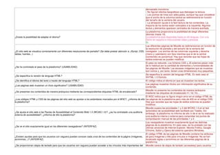 demasiado monotona.
                                                                                                                             - No figuran efectos tipográficos que distraigan la lectura.
                                                                                                                             - Los anchos de línea son adecuados, aunque hay que considerar
                                                                                                                             que el ancho de la columna central se redimensiona en función
                                                                                                                             del tamaño de la ventana del usuario.
                                                                                                                             - La alineación ayuda a la fácil lectura de los contenidos. La
                                                                                                                             mayoría de los textos están colocados a la izquierda. Algunos
                                                                                                                             textos y elementos aparecen centrados de manera acertada.
                                                                                                                             La plataforma proporciona la posibilidad de elegir diferentes
                                                                                                                             idiomas (hasta 19).
¿Existe la posibilidad de adaptar el idioma?                                                                                 La plataforma está disponible hasta en 40 lenguas. Con una
                                                                                                                             Demo en español e instrucciones útiles y precisas.
                                                                                                                             Si,
                                                                                                                             Las diferentes páginas de Moodle se redimensionan en función de
                                                                                                                             la resolución de pantalla y del tamaño de la ventana del
¿El sitio web se visualiza correctamente con diferentes resoluciones de pantalla? (Se debe prestar atención a: JScript, CSS, navegador. Los anchos de las columnas izquierda y derecha
tablas, fuentes...)                                                                                                          (menú y calendario) son fijos mientras que el de la central
                                                                                                                             (contenido) es porcentual. Hay que recordar que las hojas de
                                                                                                                             estilos externas se pueden modificar.
                                                                                                                             El peso es reducido. Los ficheros CSS y JS externos pesan más
                                                                                                                             de lo habitual por la cantidad de elementos y funcionalidades de
¿Se ha controlado el peso de la plataforma? (USABILIDAD)
                                                                                                                             las páginas de Moodle. Las escasas imágenes que se muestran
                                                                                                                             son iconos y, por tanto, tienen unas dimensiones muy pequeñas.
                                                                                                                             Se especifica la versión del lenguaje HTML. En este caso el
¿Se especifica la versión de lenguaje HTML?
                                                                                                                             XHTML 1.0 Estricto.
¿Se identifica el idioma del texto a través del lenguaje HTML?                                                               El código indica el idioma en que se muestran los textos.
                                                                                                                             Las páginas muestran títulos con información significativa de su
¿Las páginas web muestran un título significativo? (USABILIDAD)
                                                                                                                             contenido.
                                                                                                                             Moodle no presenta los contenidos de manera jerárquica
¿Se presentan los contenidos de manera jerárquica mediante las correspondientes etiquetas HTML de encabezado?
                                                                                                                             mediante las etiquetas de encabezado h1, h2, h3,...
                                                                                                                             El W3C indica que no figura ningún error en el código HTML de
¿Los códigos HTML y CSS de las páginas del sitio web se ajustan a los estándares marcados por el W3C?, ¿informa de ello las páginas de la plataforma pero más de 400 en el código CSS.
la plataforma?                                                                                                               Hay que recordar que las hojas de estilos externas se pueden
                                                                                                                             modificar.
                                                                                                                             Moodle supera las prioridades 1 y 2 del WCAG 1.0 en el test
                                                                                                                             automático de accesibilidad web facilitado por Tawdis. Sin
¿Se ajusta el sitio web a las Pautas de Accesibilidad al Contenido Web 1.0 (WCAG 1.0)?, ¿se ha contratado una auditoría
                                                                                                                             embargo, la plataforma no informa de ello ni de si se ha realizado
externa de accesibilidad?, ¿informa de ello la plataforma?
                                                                                                                             una auditoría interna o externa para comprobar los puntos de
                                                                                                                             comprobación manual de las prioridades 1 y 2.
                                                                                                                             Los navegadores muestran exactamente igual las distintas
                                                                                                                             páginas de la plataforma. En este caso, se ha probado con las
¿Se ve el sitio exactamente igual en los diferentes navegadores? (INTERFAZ)
                                                                                                                             últimas versiones de Internet Explorer, Mozilla Firefox, Google
                                                                                                                             Chrome, Safari y Opera del sistema operativo Windows.
                                                                                                                             El código HTML de las páginas de Moodle contiene los atributos
¿Existen ayudas para que los usuarios con ceguera puedan conocer cada unos de los contenidos de la página (imágenes, alt para imágenes y title para vínculos e imágenes. No se han
acrónimos,..)? (INTERFAZ)                                                                                                    localizado siglas o acrónimos en las diferentes páginas de la
                                                                                                                             plataforma.
¿Se proporcionan atajos de teclado para que los usuarios con ceguera puedan acceder a los vínculos más importantes del Moodle carece de atajos de teclado (accesskey) para usuarios
 