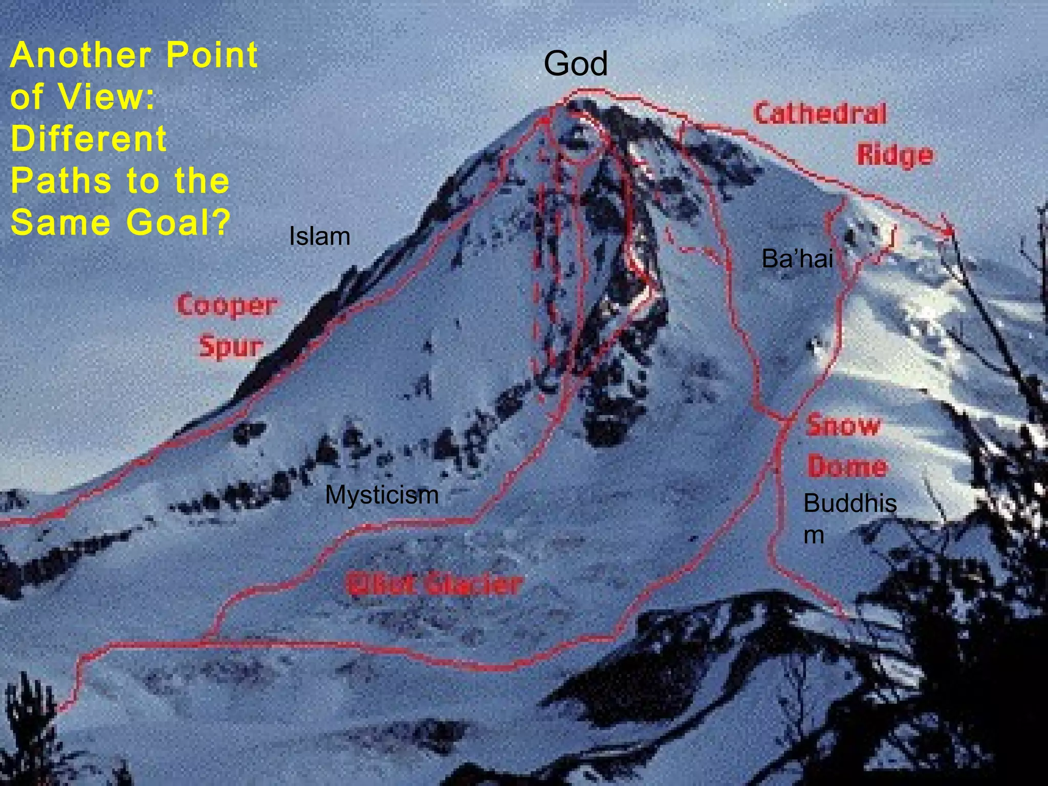 God
Islam
Buddhis
m
Mysticism
Ba’hai
Another Point
of View:
Different
Paths to the
Same Goal?
 