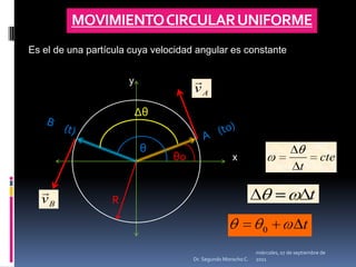 MOVIMIENTO CIRCULAR UNIFORMEEs el de una partícula cuya velocidad angular es constante                                     y                                                                           xmiércoles, 04 de mayo de 2011Dr. Segundo Morocho C.ΔθB     (t)A    (to)θθoR