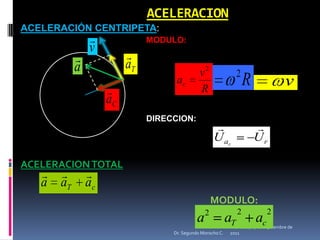 miércoles, 04 de mayo de 2011Dr. Segundo Morocho C.ACELERACIONACELERACIÓN CENTRIPETA: MODULO:DIRECCION:ACELERACION TOTAL  							MODULO: 