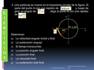 miércoles, 04 de mayo de 2011Dr. Segundo Morocho C.3. Una partícula se mueve en la trayectoria circular de la figura. Si parte del punto A con una rapidez de                   y, luego de girar un ángulo de                , llega al punto B con una rapidez de              Determinar:La velocidad angular inicial y finalLa aceleración angularEl tiempo transcurridoLa posición angular finalLa posición finalLa velocidad finalLa aceleración total finalyR= 1,3m40ºxEJERCICIOS