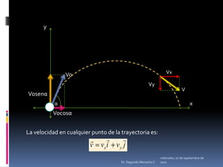               yVoVosenα                                                                                                                                    xVocosαLa velocidad en cualquier punto de la trayectoria es:miércoles, 04 de mayo de 2011Dr. Segundo Morocho C.VxVyVα