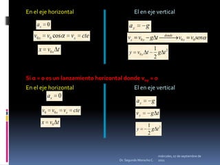 miércoles, 04 de mayo de 2011Dr. Segundo Morocho C.En el eje horizontalEl en eje vertical Si α = 0 es un lanzamiento horizontal donde voy = 0En el eje horizontalEl en eje vertical
