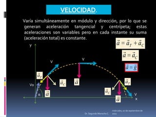 miércoles, 04 de mayo de 2011Dr. Segundo Morocho C.VELOCIDAD.Varía simultáneamente en módulo y dirección, por lo que se generan aceleración tangencial y centrípeta; estas aceleraciones son variables pero en cada instante su suma (aceleración total) es constante.             y                                                                                                                                       x                VVVoαV