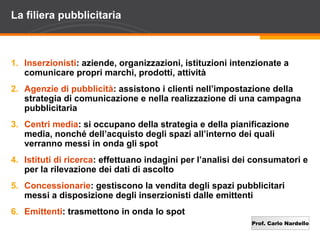 Prof. Carlo Nardello
La filiera pubblicitaria
1. Inserzionisti: aziende, organizzazioni, istituzioni intenzionate a
comunicare propri marchi, prodotti, attività
2. Agenzie di pubblicità: assistono i clienti nell’impostazione della
strategia di comunicazione e nella realizzazione di una campagna
pubblicitaria
3. Centri media: si occupano della strategia e della pianificazione
media, nonché dell’acquisto degli spazi all’interno dei quali
verranno messi in onda gli spot
4. Istituti di ricerca: effettuano indagini per l’analisi dei consumatori e
per la rilevazione dei dati di ascolto
5. Concessionarie: gestiscono la vendita degli spazi pubblicitari
messi a disposizione degli inserzionisti dalle emittenti
6. Emittenti: trasmettono in onda lo spot
 