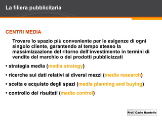 Prof. Carlo Nardello
La filiera pubblicitaria
CENTRI MEDIA
Trovare lo spazio più conveniente per le esigenze di ogni
singolo cliente, garantendo al tempo stesso la
massimizzazione del ritorno dell’investimento in termini di
vendite del marchio o dei prodotti pubblicizzati
• strategia media (media strategy)
• ricerche sui dati relativi ai diversi mezzi (media research)
• scelta e acquisto degli spazi (media planning and buying)
• controllo dei risultati (media control)
 