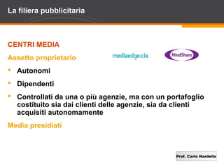 Prof. Carlo Nardello
La filiera pubblicitaria
CENTRI MEDIA
Assetto proprietario
 Autonomi
 Dipendenti
 Controllati da una o più agenzie, ma con un portafoglio
costituito sia dai clienti delle agenzie, sia da clienti
acquisiti autonomamente
Media presidiati
 