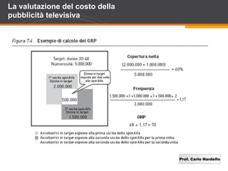 Prof. Carlo Nardello
La valutazione del costo della
pubblicità televisiva
 