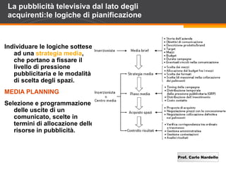 Prof. Carlo Nardello
La pubblicità televisiva dal lato degli
acquirenti:le logiche di pianificazione
Individuare le logiche sottese
ad una strategia media,
che portano a fissare il
livello di pressione
pubblicitaria e le modalità
di scelta degli spazi.
MEDIA PLANNING
Selezione e programmazione
delle uscite di un
comunicato, scelte in
termini di allocazione delle
risorse in pubblicità.
 