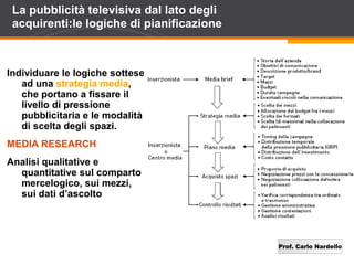Prof. Carlo Nardello
La pubblicità televisiva dal lato degli
acquirenti:le logiche di pianificazione
Individuare le logiche sottese
ad una strategia media,
che portano a fissare il
livello di pressione
pubblicitaria e le modalità
di scelta degli spazi.
MEDIA RESEARCH
Analisi qualitative e
quantitative sul comparto
mercelogico, sui mezzi,
sui dati d’ascolto
 