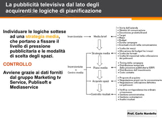 Prof. Carlo Nardello
La pubblicità televisiva dal lato degli
acquirenti:le logiche di pianificazione
Individuare le logiche sottese
ad una strategia media,
che portano a fissare il
livello di pressione
pubblicitaria e le modalità
di scelta degli spazi.
CONTROLLO
Avviene grazie ai dati forniti
dal gruppo Marketing tv
Service, Publisoft e
Mediaservice
 