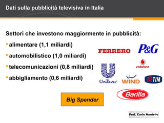 Prof. Carlo Nardello
Dati sulla pubblicità televisiva in Italia
Settori che investono maggiormente in pubblicità:
alimentare (1,1 miliardi)
automobilistico (1,0 miliardi)
telecomunicazioni (0,8 miliardi)
abbigliamento (0,6 miliardi)
Big Spender
 