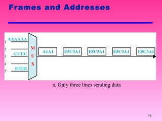 Frames and Addresses a. Only three lines sending data 