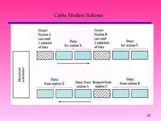 Cable Modem Scheme 