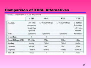 Comparison of XDSL Alternatives 