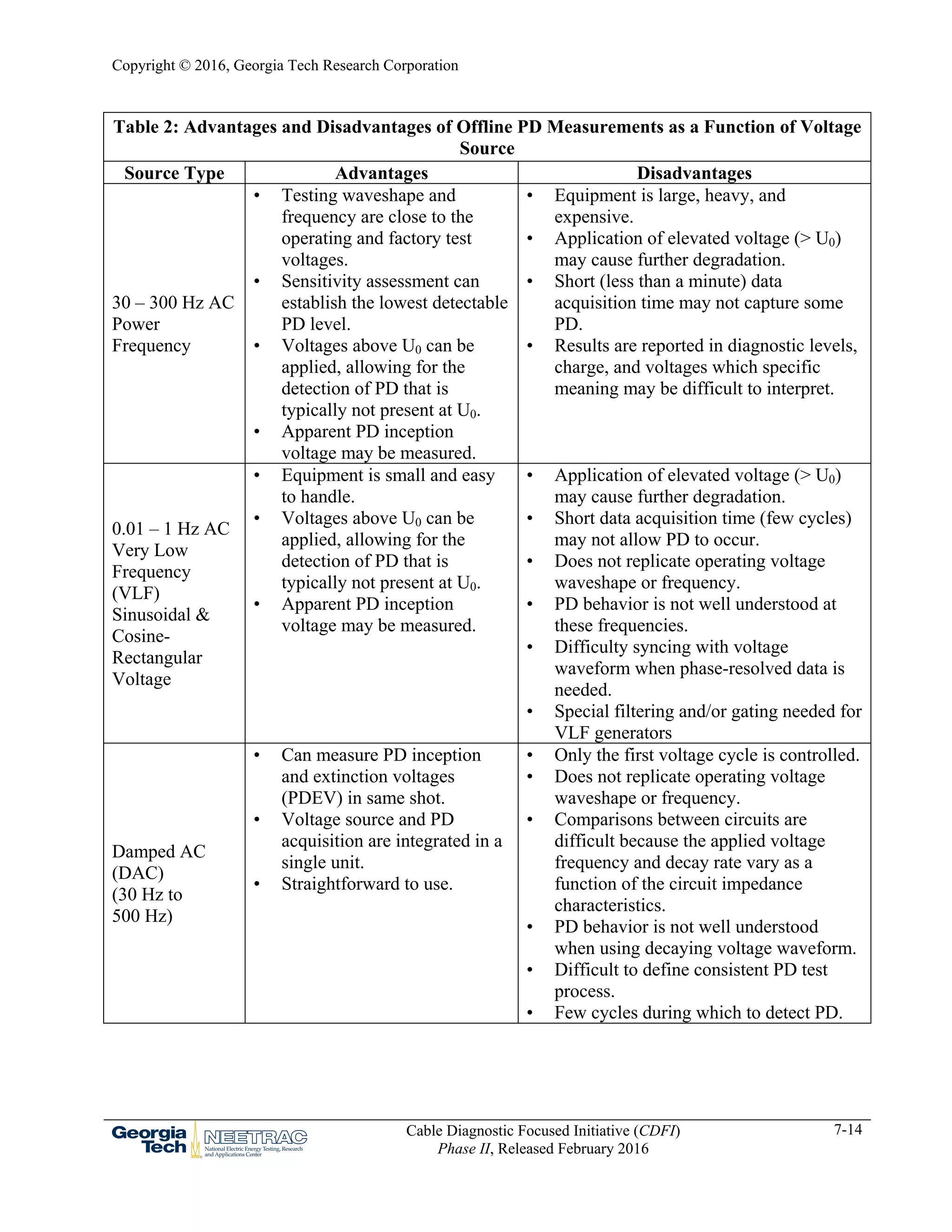 NEETRAC (Chapter 7: Medium Voltage Cable System Partial Discharge) ) | PDF
