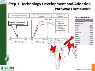 Foresight analysis and ex- ante assessment of promising technologies: To inform decision making
