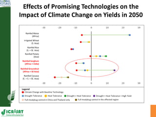 Foresight analysis and ex- ante assessment of promising technologies: To inform decision making