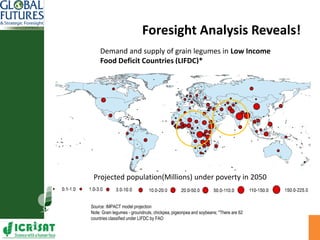 Foresight analysis and ex- ante assessment of promising technologies: To inform decision making