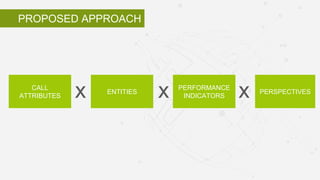 PROPOSED APPROACH
ENTITIES
PERFORMANCE
INDICATORS
PERSPECTIVES
CALL
ATTRIBUTES x x x
 