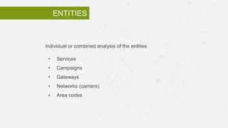 ENTITIES
Individual or combined analysis of the entities
• Services
• Campaigns
• Gateways
• Networks (carriers)
• Area codes
 