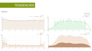 TENDENCIES
 