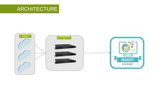 ARCHITECTURE
GATEWAY
S
PSTN
 