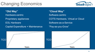 Changing Economics
“Old Way”
Hardware-centric
Proprietary appliances
EOL Hardware
Capital Expenditure + Maintenance
“Cloud Way”
34
Software-centric
COTS Hardware, Virtual or Cloud
Software-as-a-Service
“Pay-as-you-Grow”
TCO
Years
TCO
Years
 
