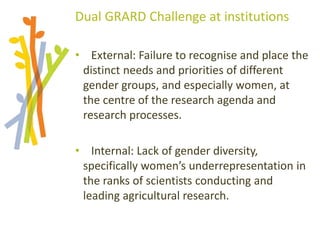 Session 7: Next steps for AWARD Anjiru Kamau Rutenberg